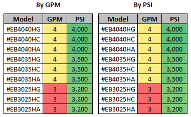 Belt Drive Table